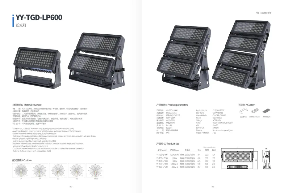 LED Flood Light YY-TGD-CX30 outdoor lighting product detail