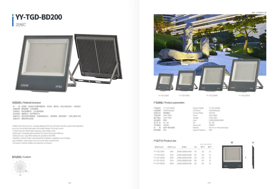LED Flood Light YY-TGD-LP500 outdoor lighting product detail