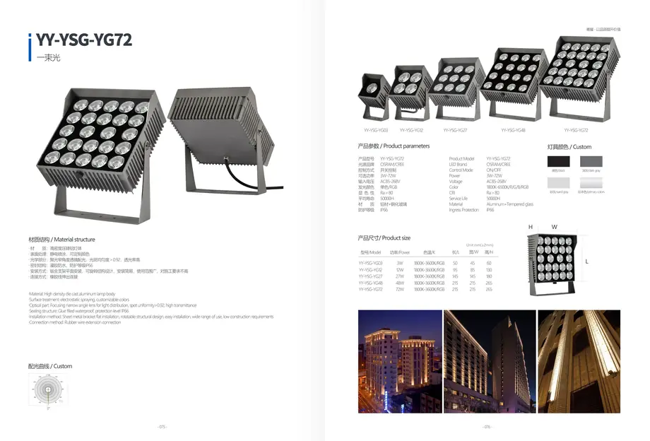 LED Flood Light YY-SYG-FX15 outdoor lighting product detail