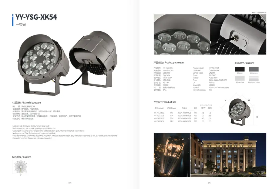 LED Flood Light YY-SYG-GY72 outdoor lighting product detail