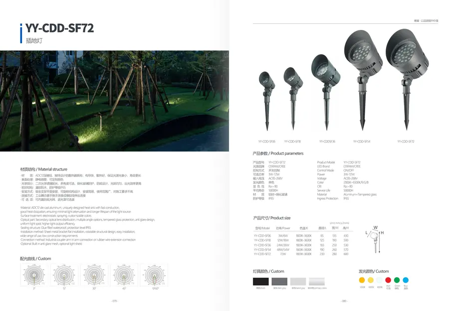 LED Flood Light YY-DMD-GX54 outdoor lighting product detail
